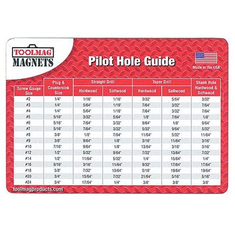 10 tap sheet metal screw pilot hole|pilot drill bit size chart.